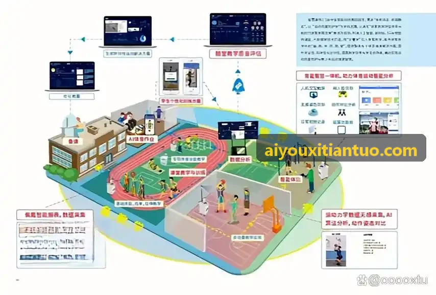 AIYOUXI在全国连锁健身场馆部署